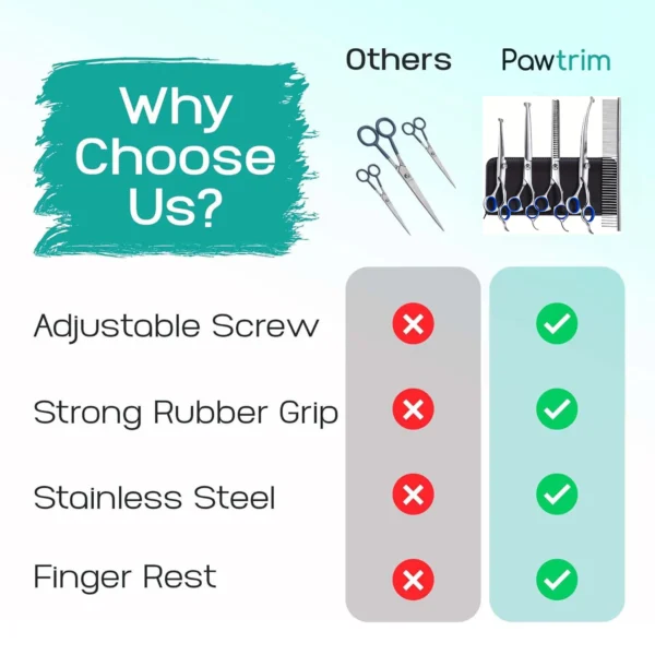 5-in-1 Professional Dog Grooming Kit: Stainless Steel Scissors Set for Pets - Image 5