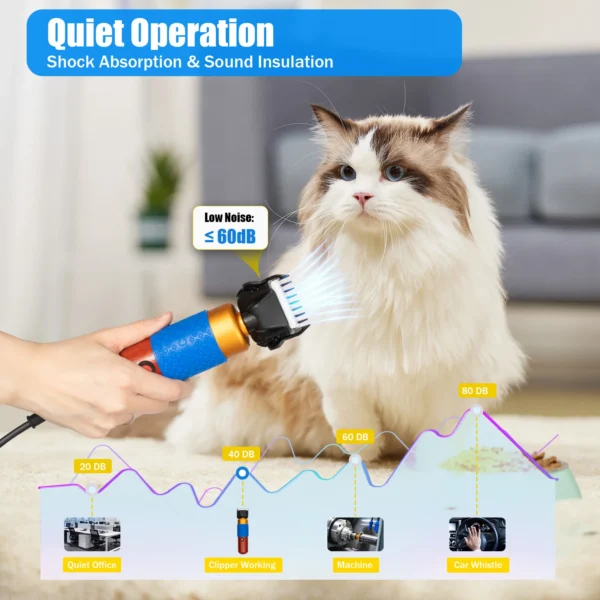 Dog Grooming Kit: Portable Clippers with Low Noise and Replaceable Blade - Image 4