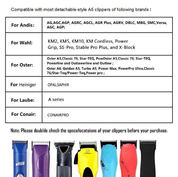 Dog Grooming Kit: Professional Clipper Blade for Andis, Oster, Wahl Clippers. - Image 5